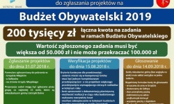 Ruszyła kolejna edycja Budżetu Obywatelskiego<br/>fot. UM Ustrzyki Dolne