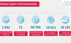 Nowe zakażenia w Sanoku i Jarosławiu<br/>fot. Ministerstwo Zdrowia